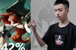 九游-Doinb新星败北表现惊艳，掘金未来可期！的简单介绍